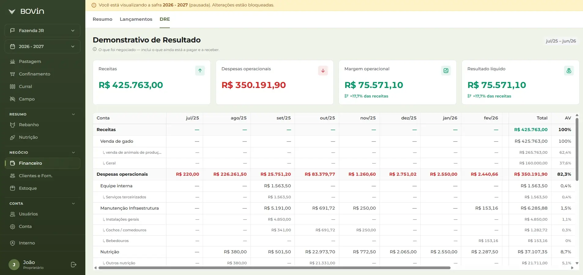 Financeiro e estoque ligados ao manejo