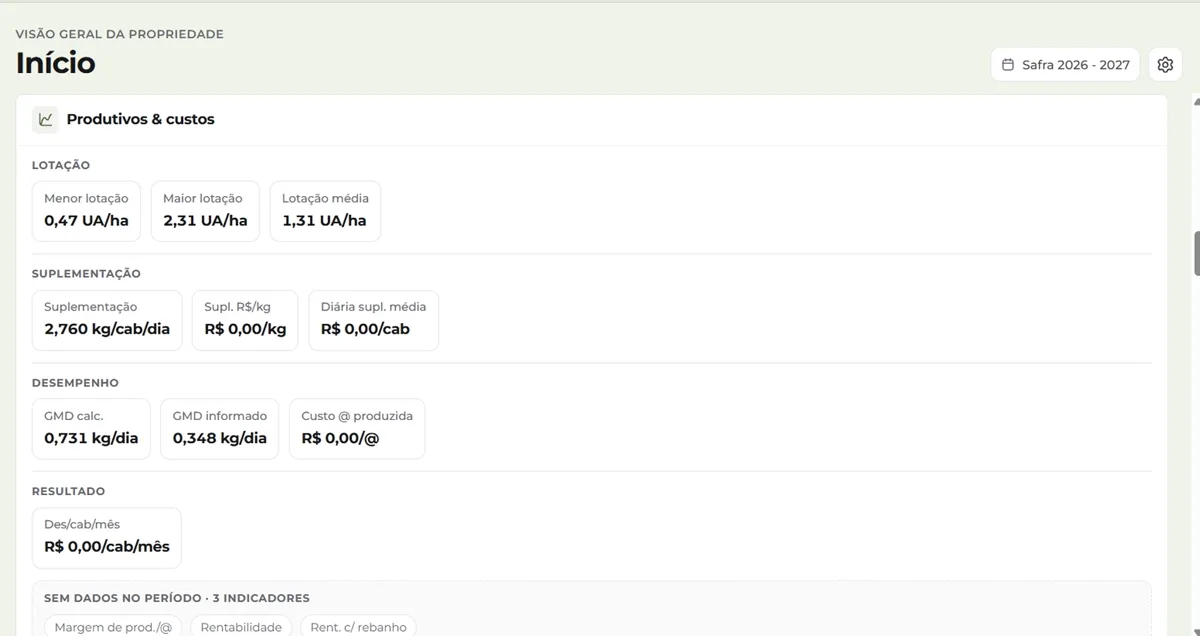 Indicadores de lotação do BOVin, com a menor, a maior e a média em UA por hectare, ao lado do consumo de suplementação e do GMD