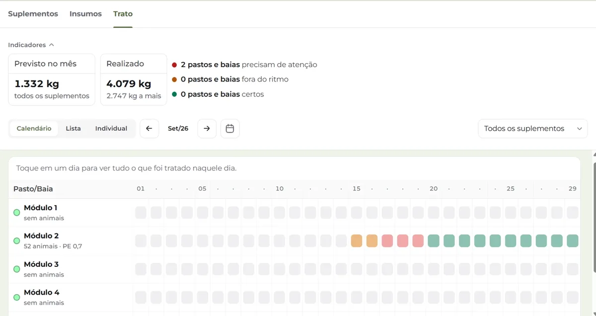 Calendário de trato do BOVin, com a grade de pasto por dia e o comparativo entre o suplemento previsto e o realizado no mês
