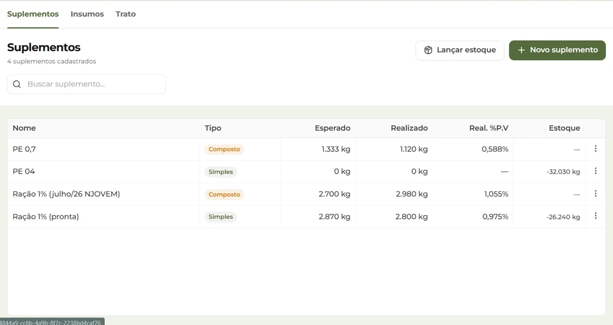 Lista de suplementos cadastrados no BOVin, com consumo esperado, realizado, percentual do peso vivo e saldo em estoque